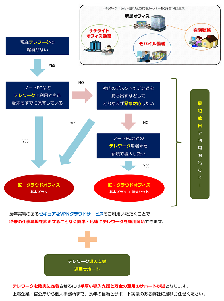 CloudOffice_03